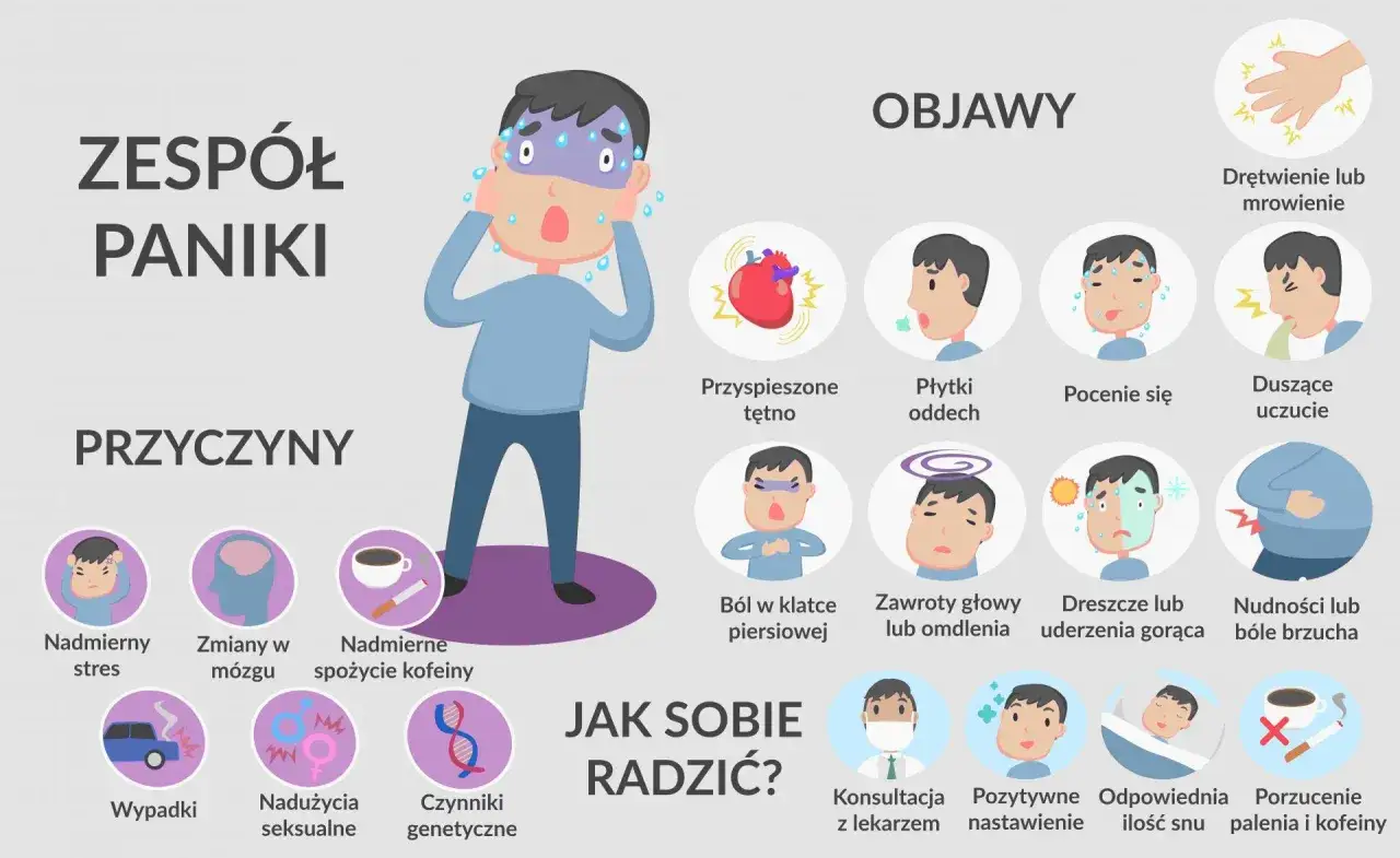 Ilustracja pokazuje objawy i przyczyny zespołu paniki, a także sposoby radzenia sobie z nim. Wśród metod leczenia wymieniono konsultację z lekarzem, co może obejmować leki na ataki paniki.