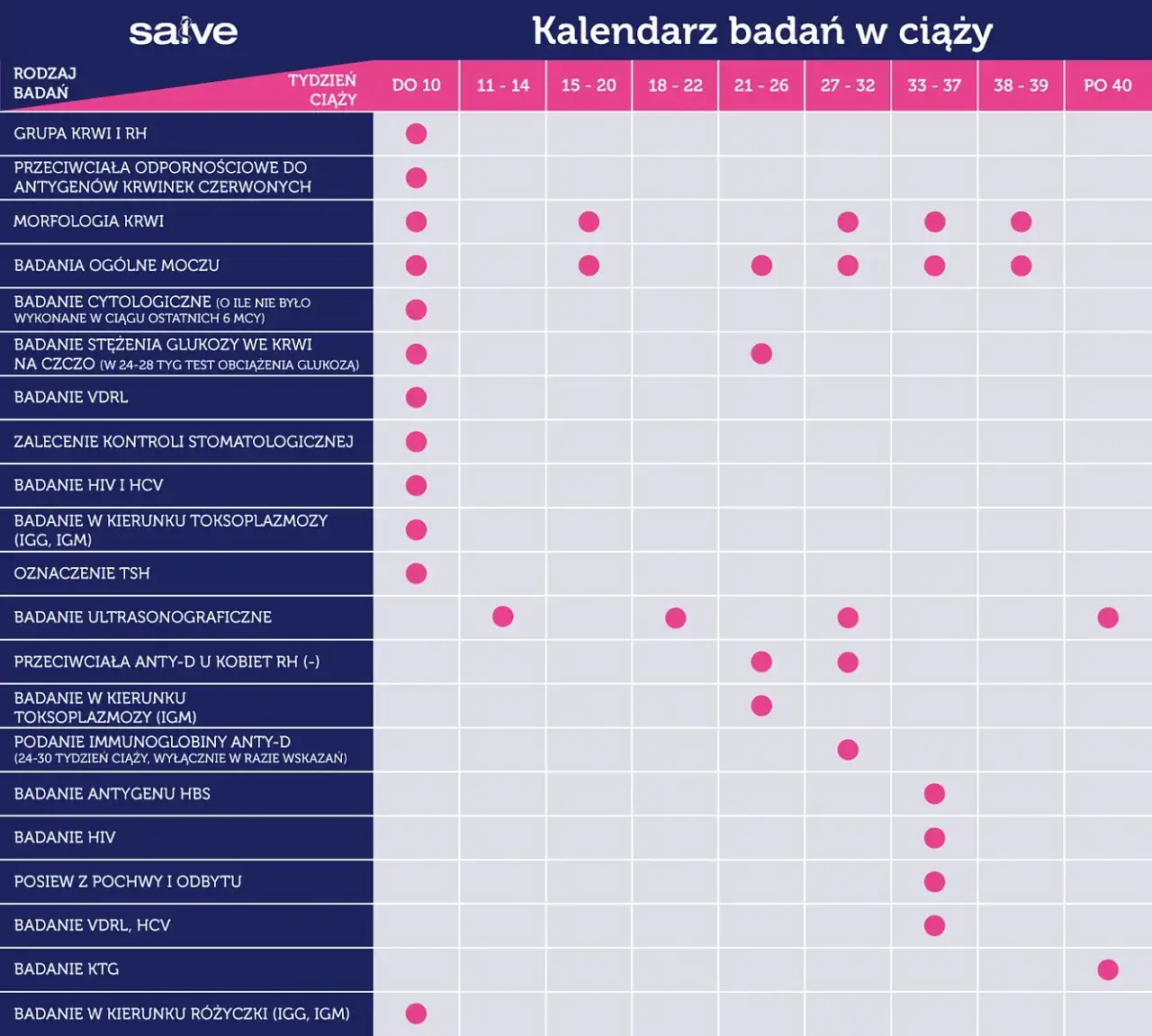 Harmonogram badań USG w ciąży