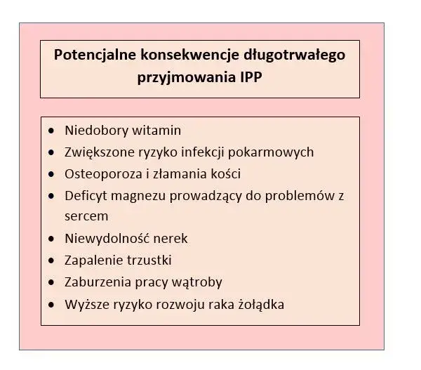 leki IPP definicja zastosowanie