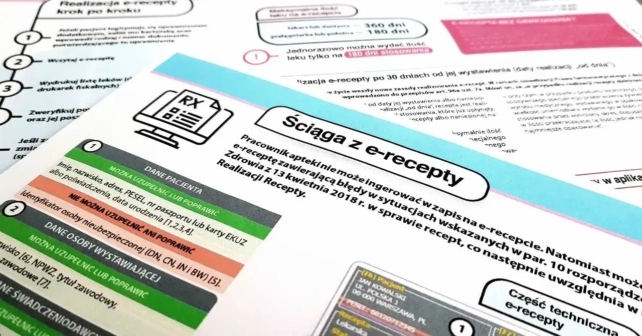 różne sposoby realizacji e-recepty w aptece