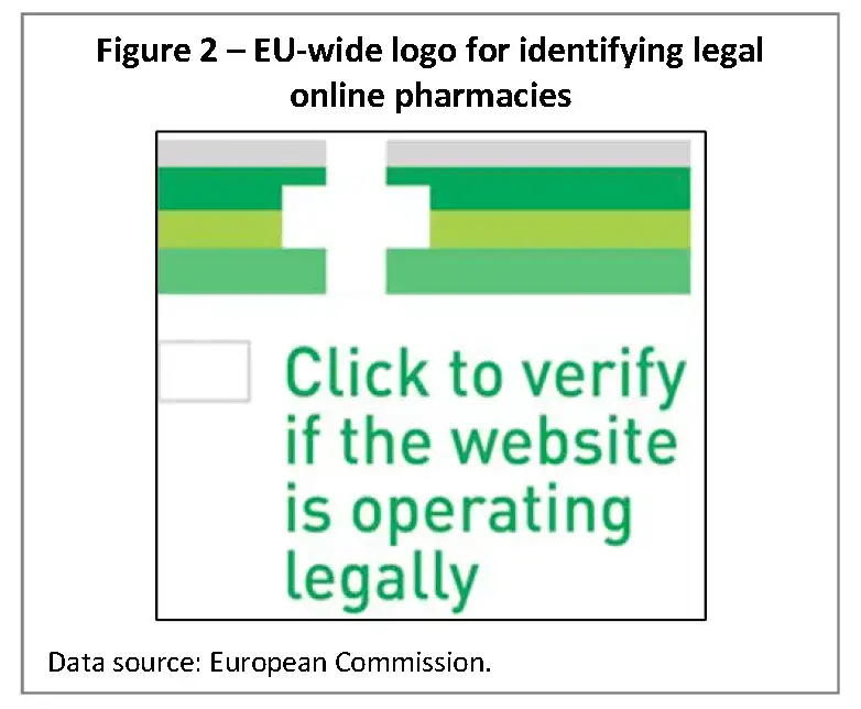 Legalna apteka internetowa logo UE