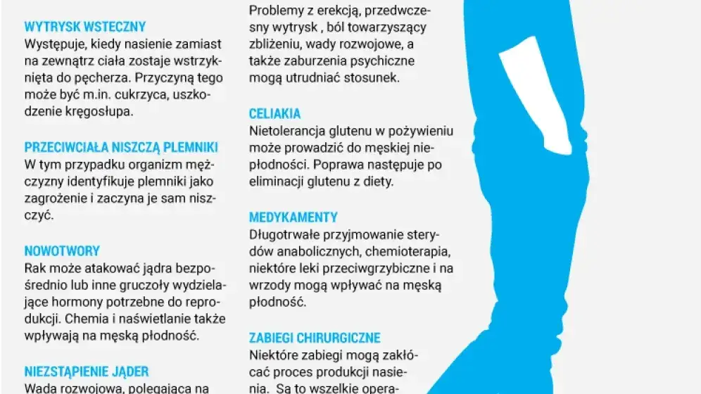 zdrowie mężczyzny płodność