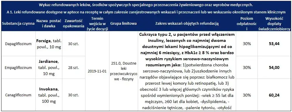 lista chor&oacute;b refundacja lek&oacute;w
