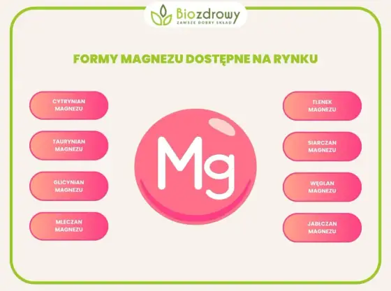 Magnez - kiedy pomaga, jaką formę wybrać i ile brać?