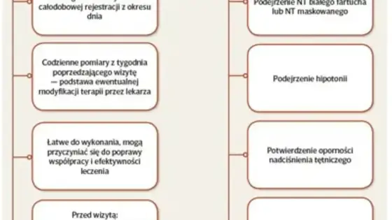 Lapixen na nadciśnienie - jak działa i kiedy wymaga ostrożności