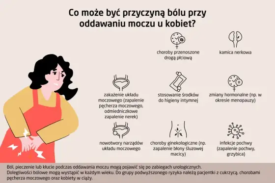 Ból przy oddawaniu moczu - co oznacza i kiedy działać pilnie