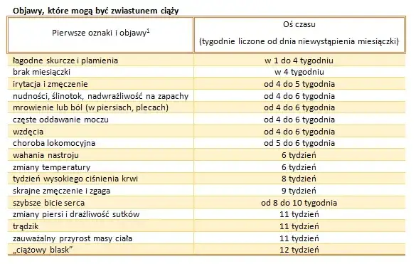 Śluz wczesnociążowy: Jak rozpoznać pierwsze sygnały ciąży?