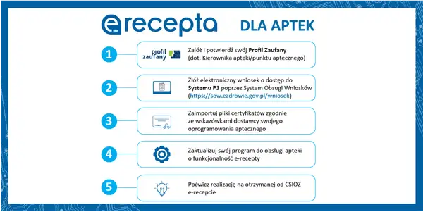 Jak wykupić e-receptę? Kompletny poradnik krok po kroku
