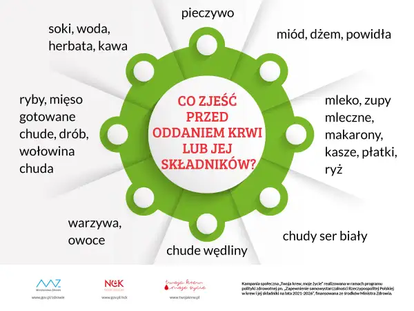 Czego nie jeść przed badaniem krwi? Uniknij błędów, miej wiarygodne wyniki