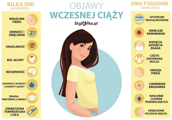 Pierwsze objawy ciąży: Kiedy i jak je rozpoznać? Ciąża czy PMS?