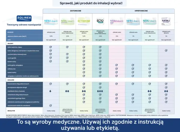 Jakie leki na grypę? Skuteczny przewodnik: recepta, OTC, kiedy do lekarza